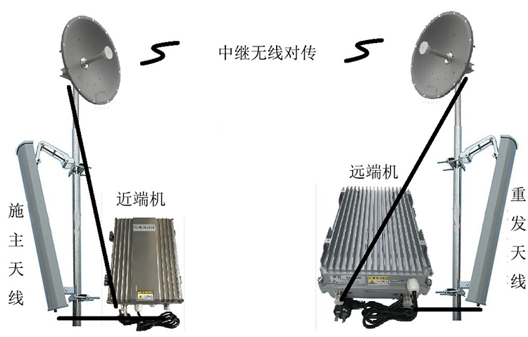 迁西智能无线拉远移频中继直放站近端机远端机